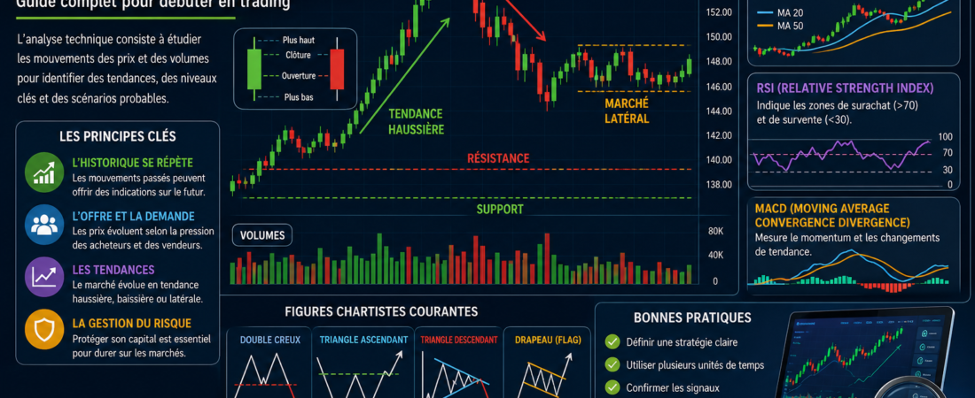 Les bases de l’analyse technique : guide complet pour débuter en trading